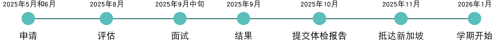 Timeline